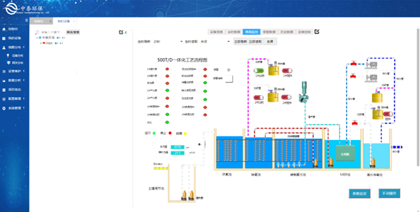 實(shí)測(cè)農(nóng)村生活污水處理設(shè)備，水質(zhì)達(dá)標(biāo)無(wú)死角，1臺(tái)頂5臺(tái)（4）